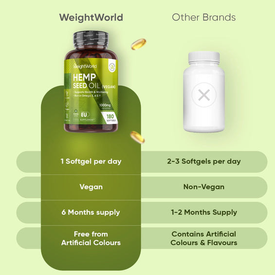 ww-uk-hemp-seed-oil-1000mg-5