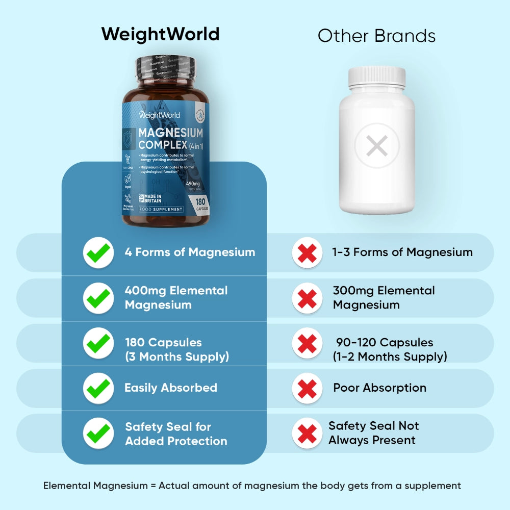 ww-uk-magnesium-complex-180-capsules-3