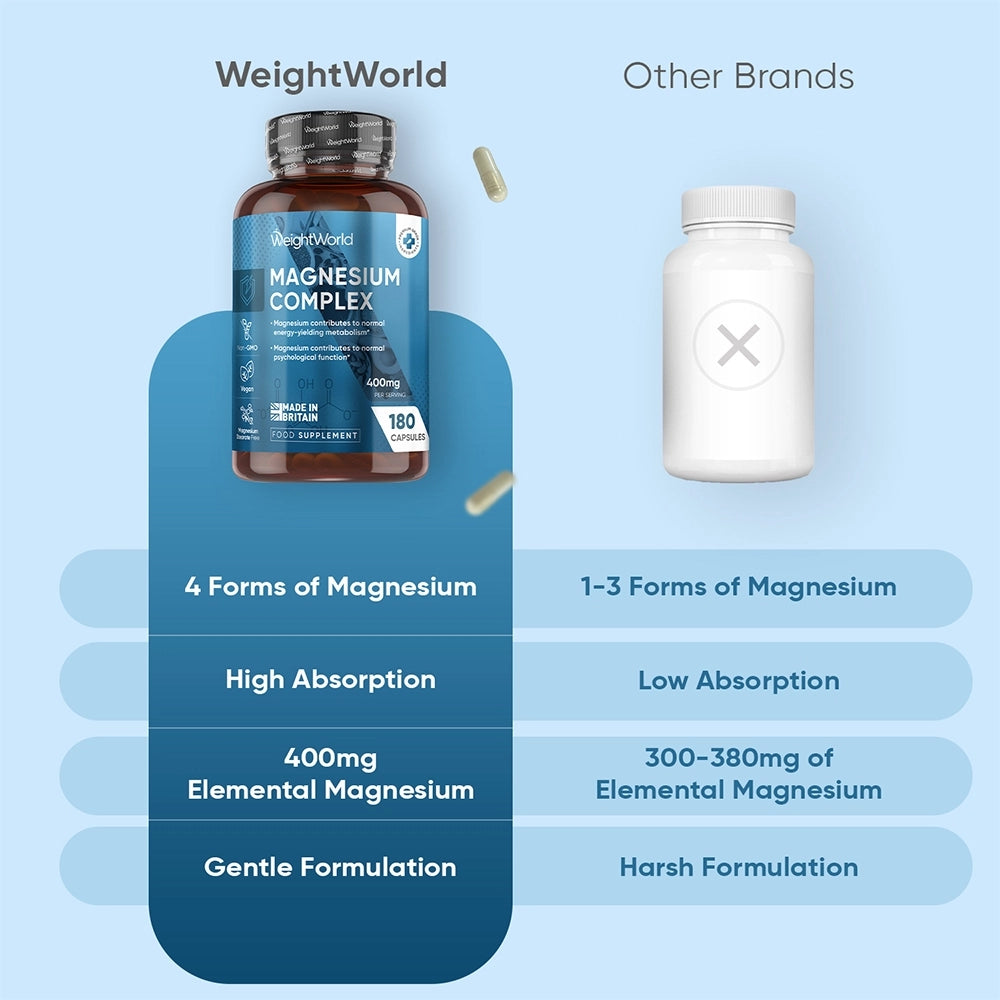 ww-uk-magnesium-komplexx-3