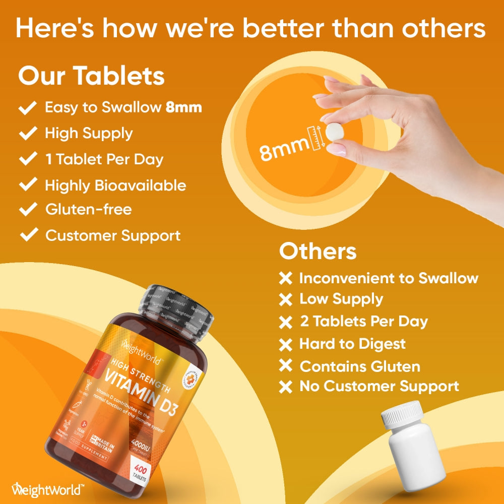 ww-uk-vitaminss-d03-3