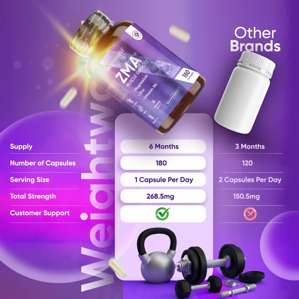 Key differentiators of our ZMA supplement